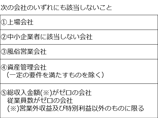 贈与税　会社の要件